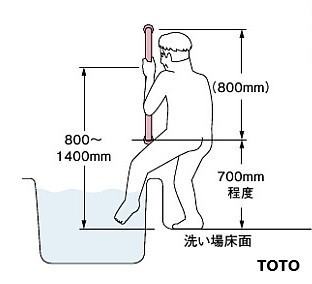 介護リフォーム,手すり